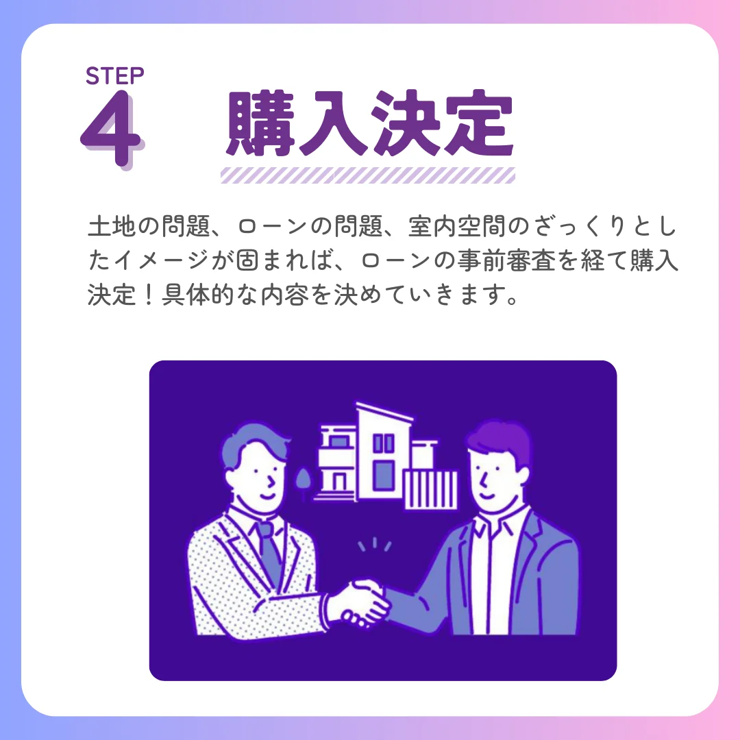 step4-購入決定